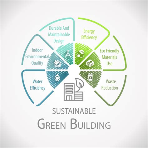 Hat Green Building Und Remodeling Den Wendepunkt Erreicht?